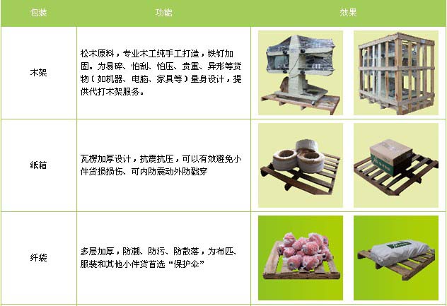 宁阳县到福鼎物流专线